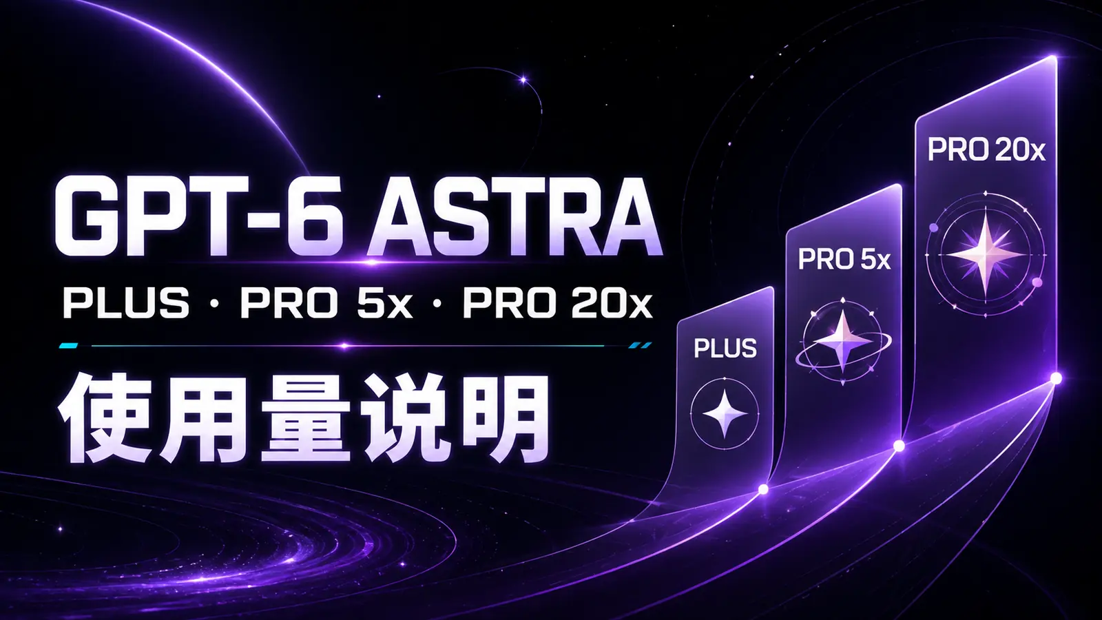 GPT-6 Astra 使用量说明：Plus、Pro 5x/20x 的 Chat、Work 与 Codex 额度怎么扣