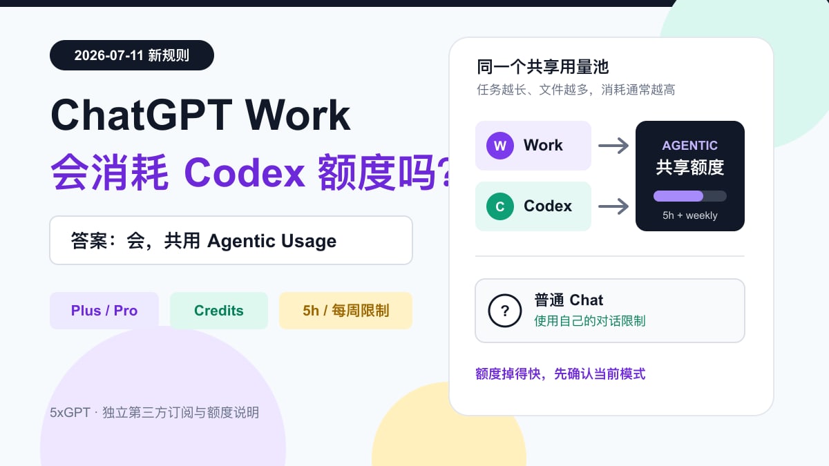 ChatGPT Work 会消耗 Codex 额度吗：普通 Chat、Excel 与共享用量说明